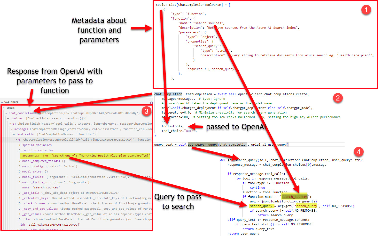 OpenAI tools call