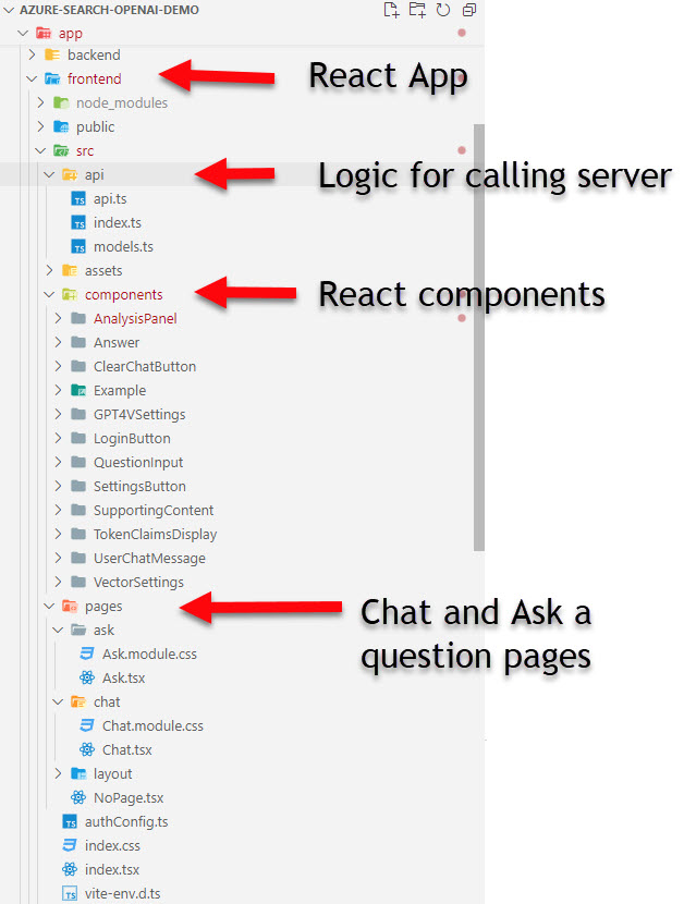 Frontend