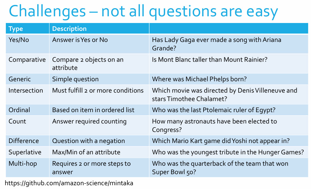 Challenges - not all questions are easy